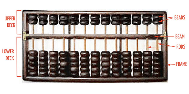 abacus-640x319